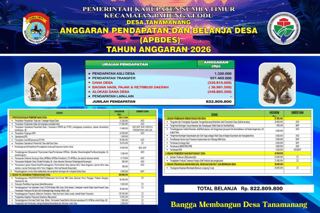 APBDes Tanamanang Tahun 2026